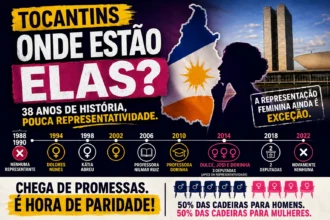 resumo-|-38-anos-de-pouca-representatividade-feminina-na-bancada-do-to;-suspender-a-vacinacao-para-investigar-nao-e-negar-a-ciencia