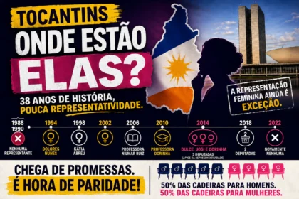 resumo-|-38-anos-de-pouca-representatividade-feminina-na-bancada-do-to;-suspender-a-vacinacao-para-investigar-nao-e-negar-a-ciencia