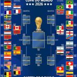 brasil-encara-a-noruega-nas-oitavas;-confira-o-chaveamento-da-copa-do-mundo